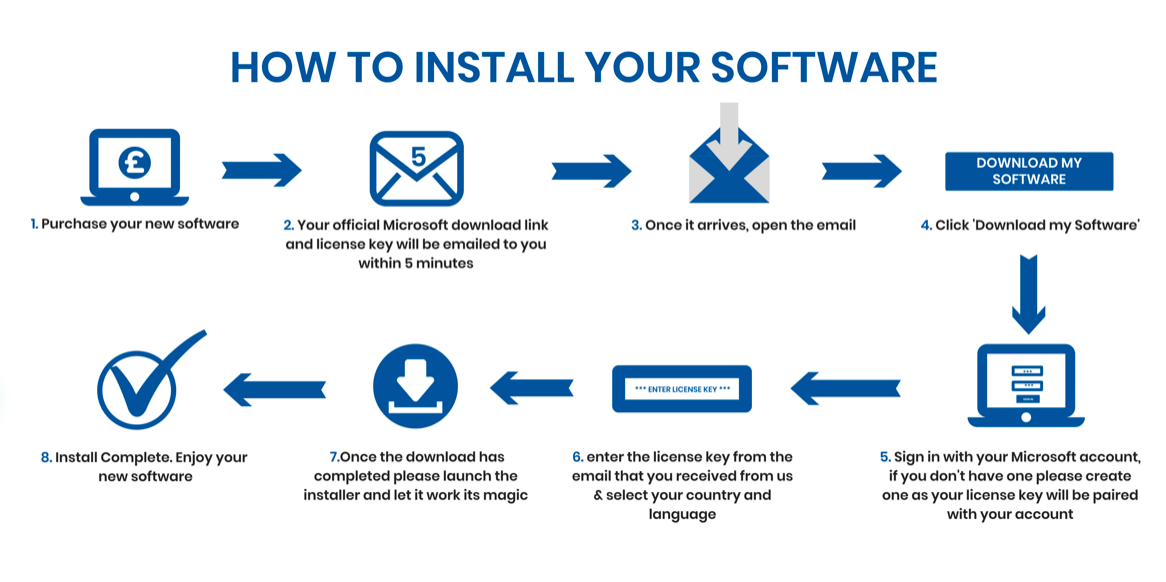 Image result for Setup a Windows Server 2022 Easily infographics